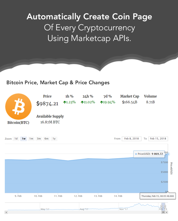 Dados de moedas criptográficas