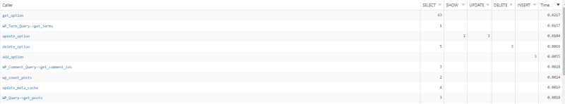 Click on Queries.