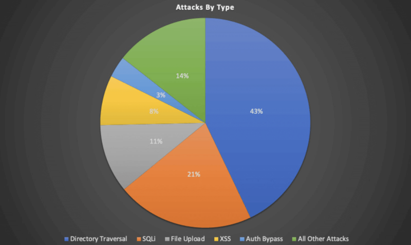 Focus-on-WordPress-Security
