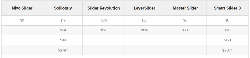 Pricing