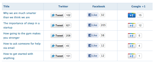 Social-Metrics