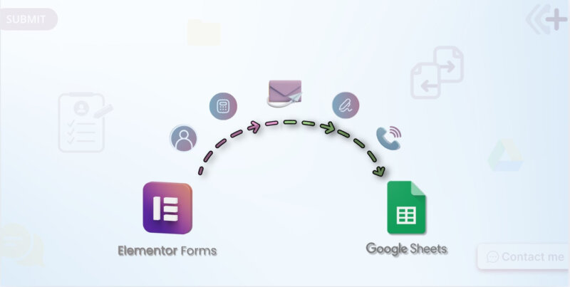 FormsDB infographics