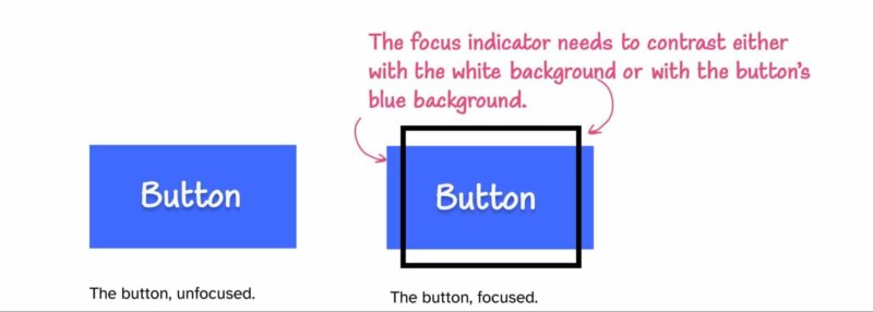 keyboard-navigations