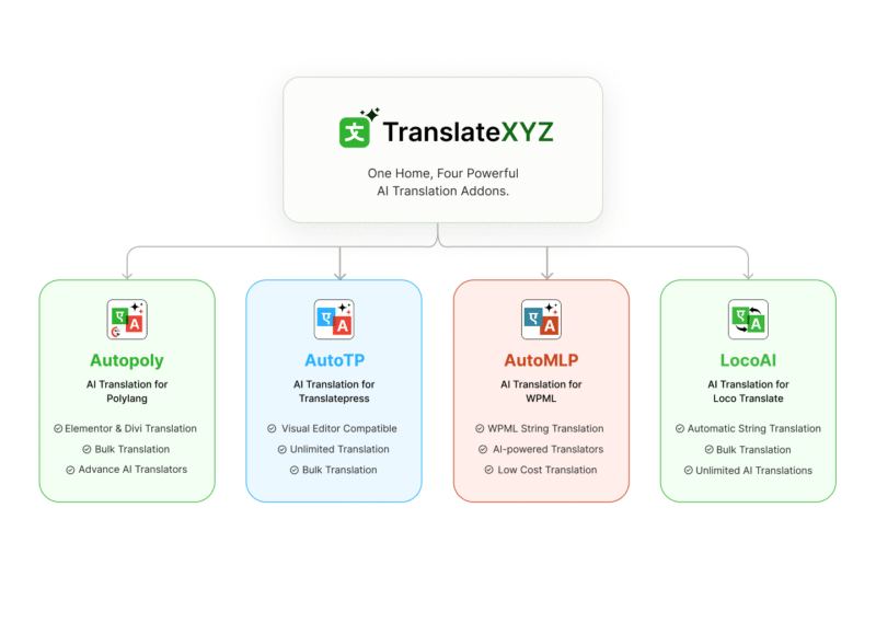 translatexyz