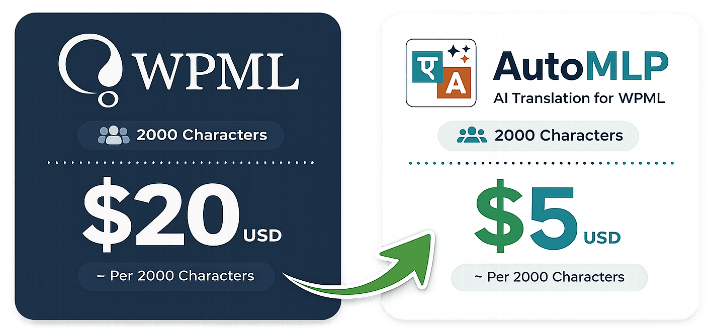 wpml and automlp translation cost