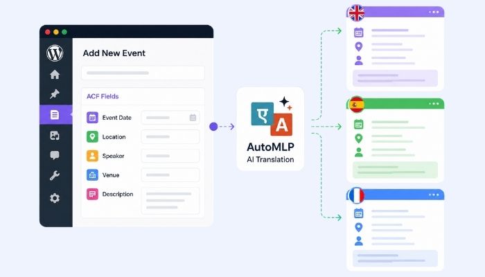 ACF fields translation WPML AI