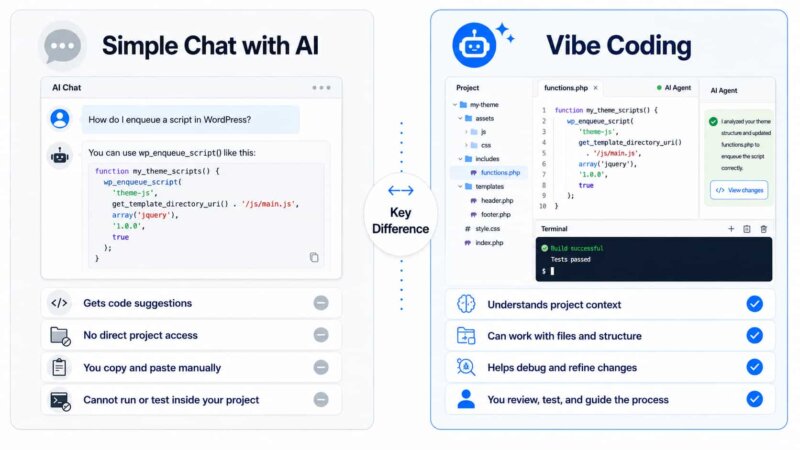 vibe-coding-vs-simple-chat