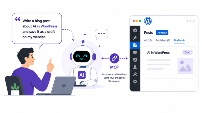 wordpress mcp ai publishing